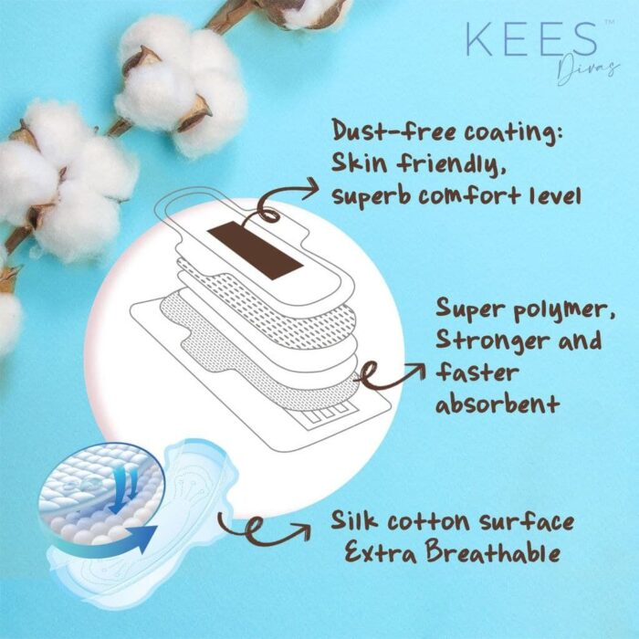Kees Sanitary Pad - Panty Liner - Image 2